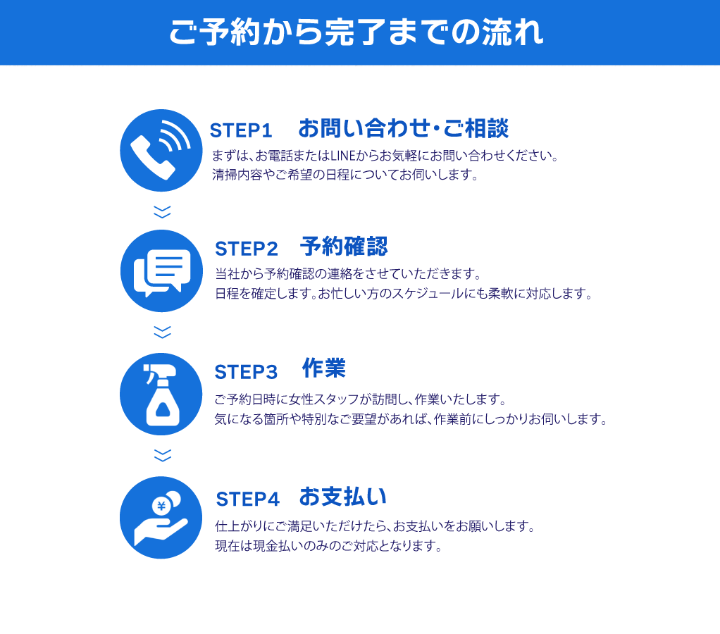 ご予約から完了までの流れ