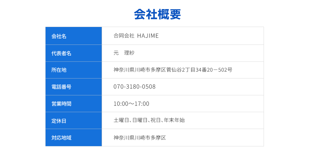 会社概要