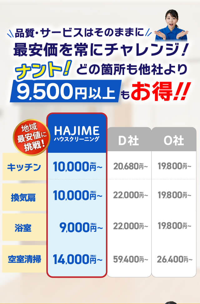 品質・サービスはそのままに　再安価を常にチャレンジ！ナント！どの箇所も他社より9,500円以上もお得!!